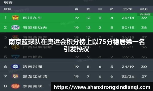 南京篮球队在奥运会积分榜上以75分稳居第一名引发热议