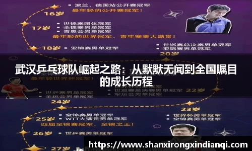 武汉乒乓球队崛起之路：从默默无闻到全国瞩目的成长历程