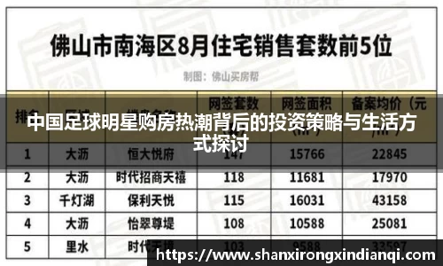 中国足球明星购房热潮背后的投资策略与生活方式探讨